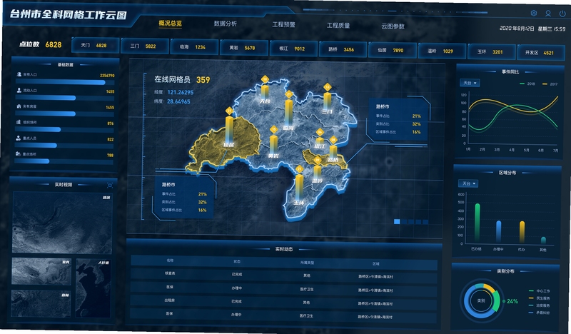 库可小熵 网格化管理 功能界面