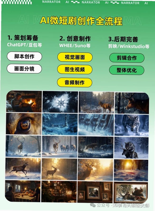 制作短剧模板套用效果展示