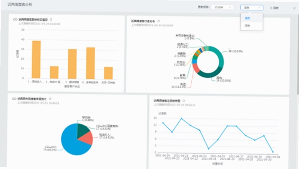 CloudCC CRM 企业版 功能对比
