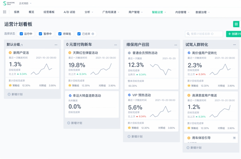 车智赢+ 经营数据报表界面