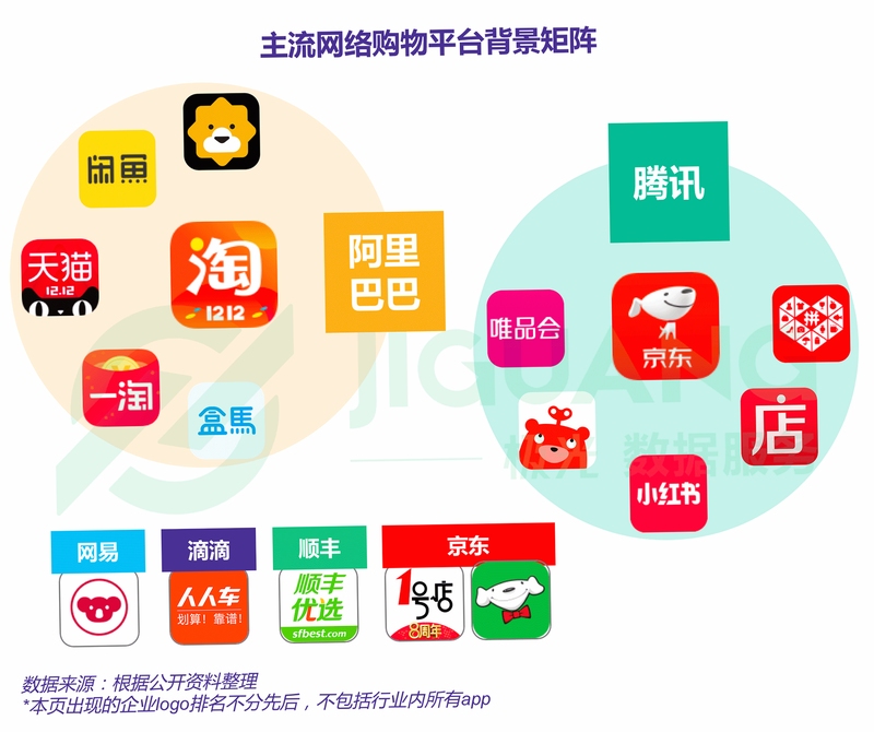 购物商城特惠多多 同类软件对比