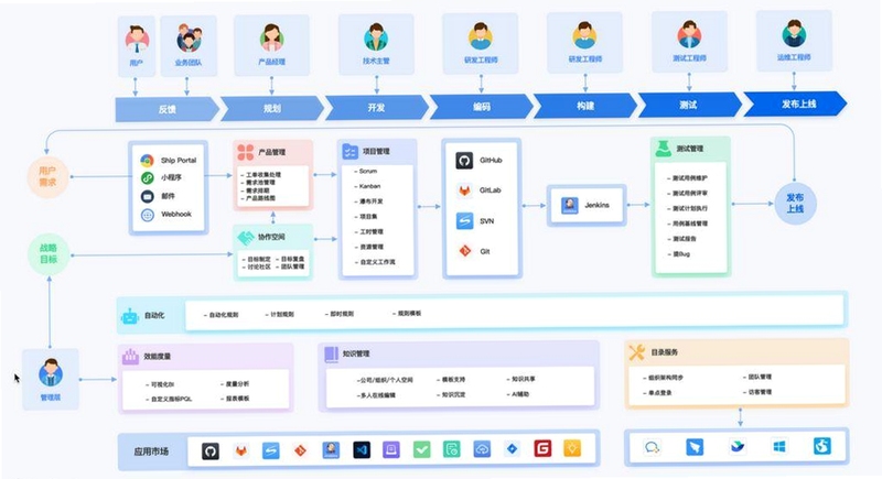 易人办公助手文档协作功能界面