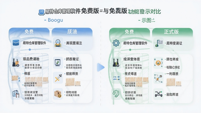 易特仓库管理软件免费版与正式版功能对比示意图,画面主体为左右分栏对比布局,左侧显示免费版功能模块,右侧显示正式版功能模块,背景简洁清晰,适配Boogu模型生成