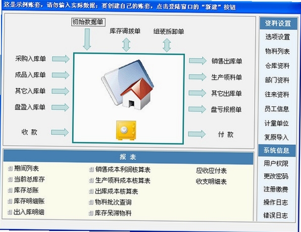 易芝仓库管理软件 适用场景