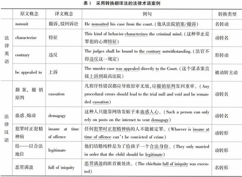 法律英语核心术语 英汉对照 学习资料
