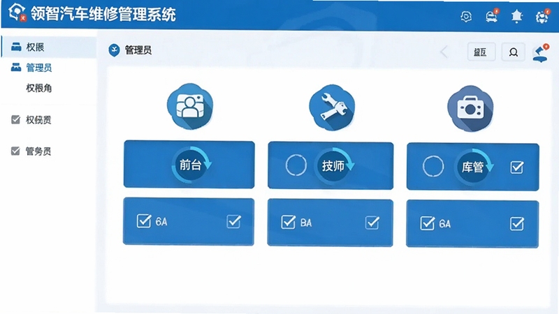领智汽车维修管理系统多角色权限设置界面,画面中展示管理员、前台、技师、库管等角色图标与对应权限勾选项,界面整洁,蓝白配色,适合软件权限管理功能配图