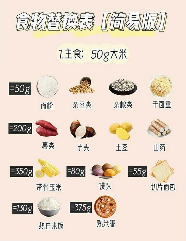 Civa刺饭 刺菜食材替换