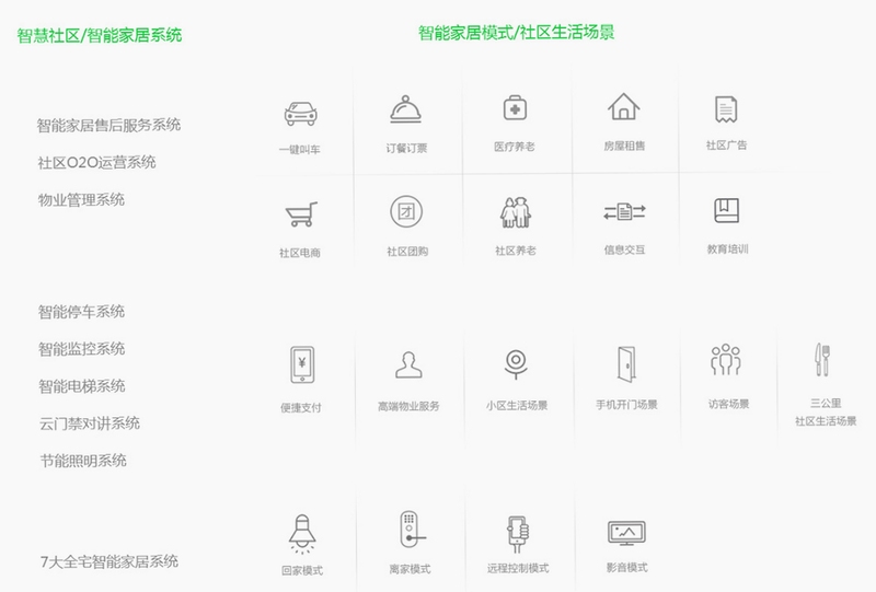 慧生活Pro 与智慧生活区别
