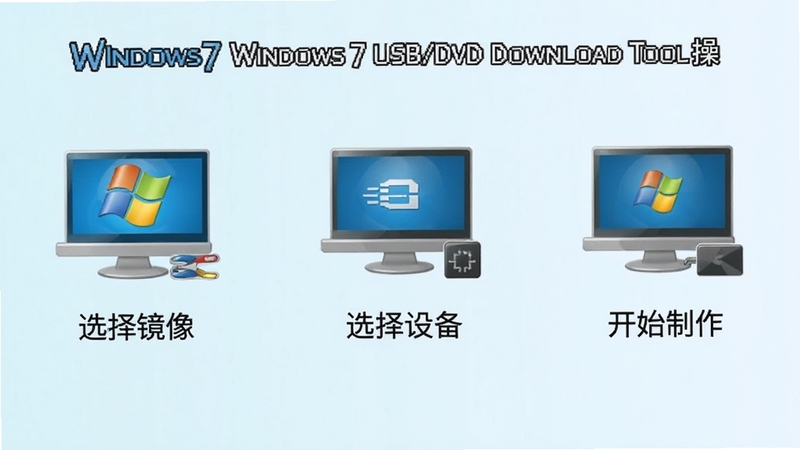 Windows7 USB/DVD Download Tool ��������ʾ��ͼ�������Ϊ������ѡ����ѡ���豸����ʼ������ÿ������ͼ����������˵��������Ϊǳɫ���䣬��������ֱ��