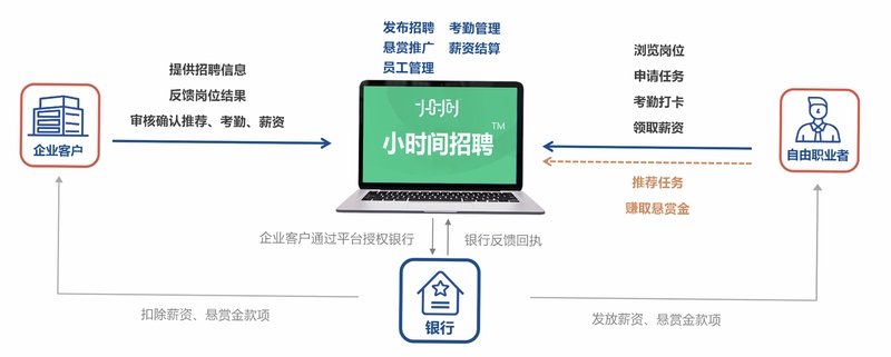 力力灵活就业平台官方客服联系方式