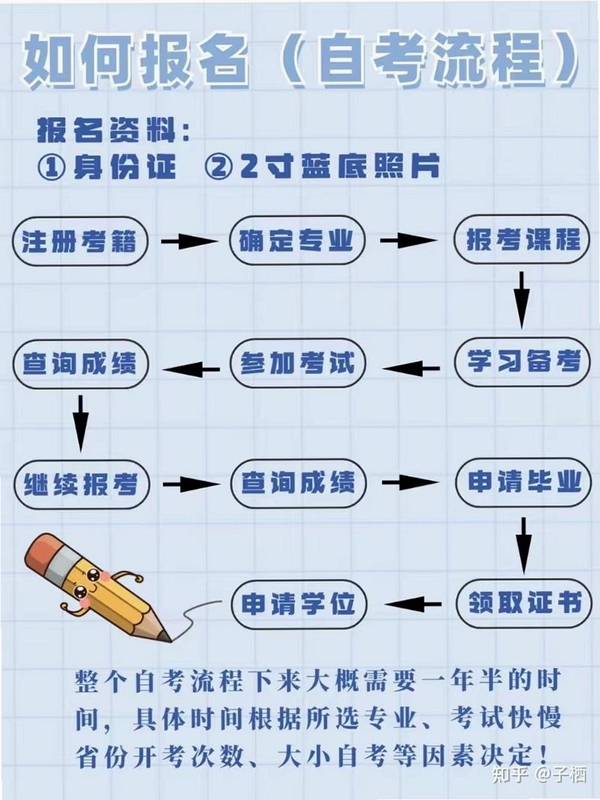 自考备考技巧