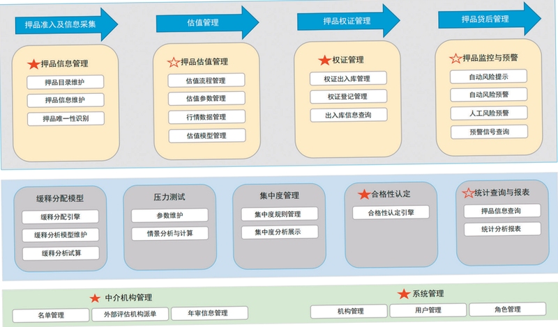 押品管家 更新资料步骤