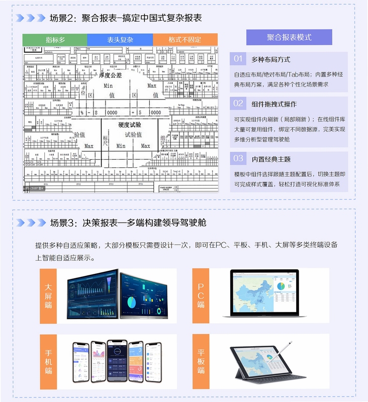 次源生活功能评测