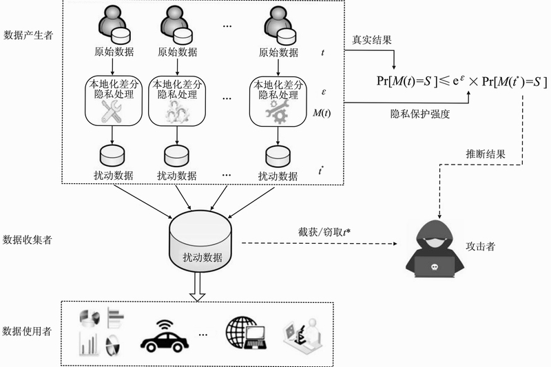 一划清本地隐私安全处理