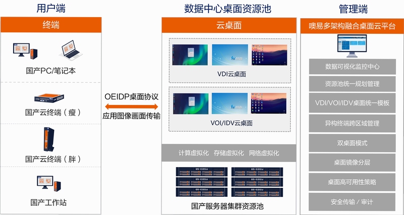 噢易通 使用评价