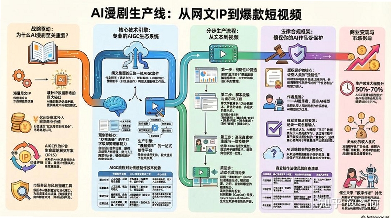 AI漫剧创作步骤图解