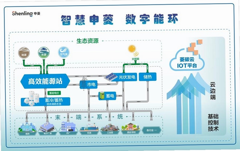 申菱物联 同类软件 对比