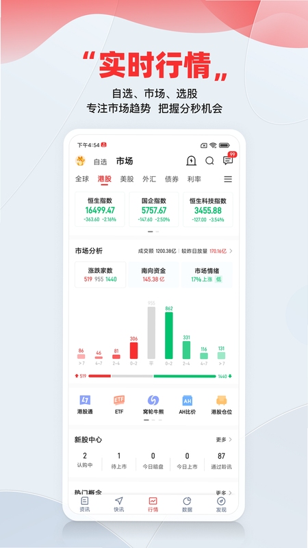 智通财经 财经资讯界面