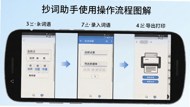 抄词助手使用操作流程图解,画面主体为一部安卓手机,屏幕上分步骤展示录入词语、选择格式、导出打印的界面,背景为淡蓝色渐变,配有简洁的箭头指引,整体风格直观易懂
