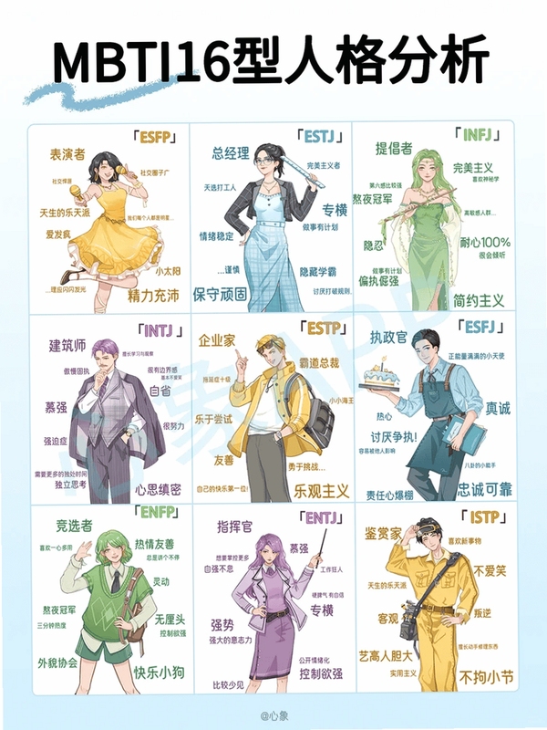 MBTI���Խ���������ձ�