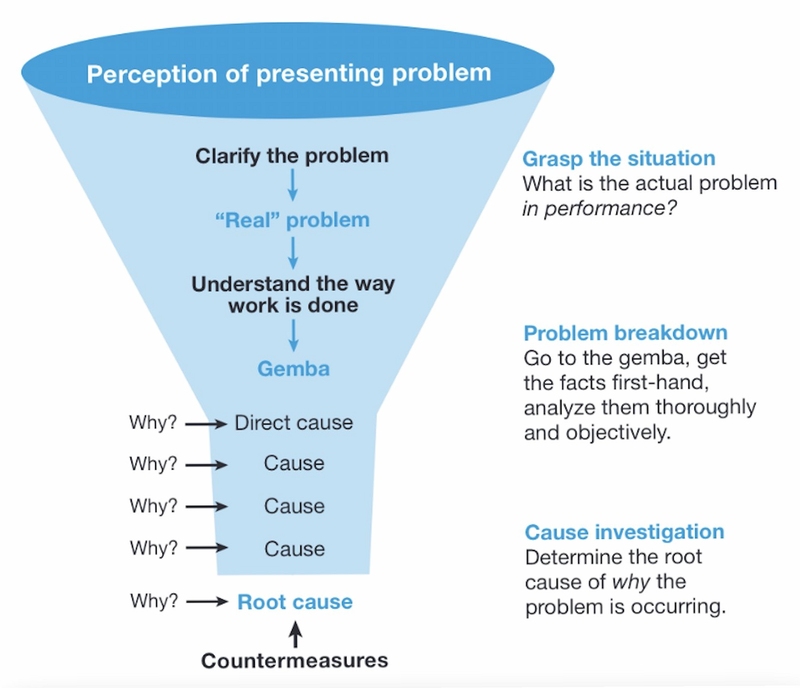Whys Study �ʺ���Ⱥ