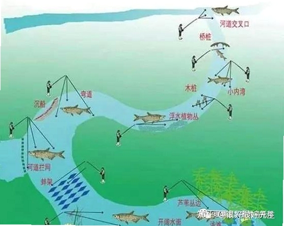 ·�����ǵ�ͼ�����ǽ���