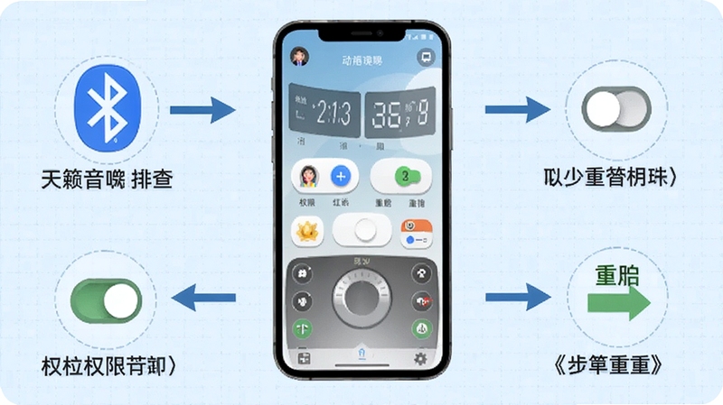 天籁音控连接排查流程图,画面以手机屏幕为中心,四周延伸出蓝牙图标、权限开关、重启箭头等元素,背景为淡蓝色网格纹理,整体风格清晰直观,帮助用户理解排查步骤