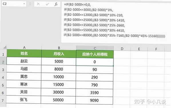 水电费计算个人公式