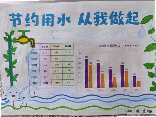 水电费统计图简单又漂亮