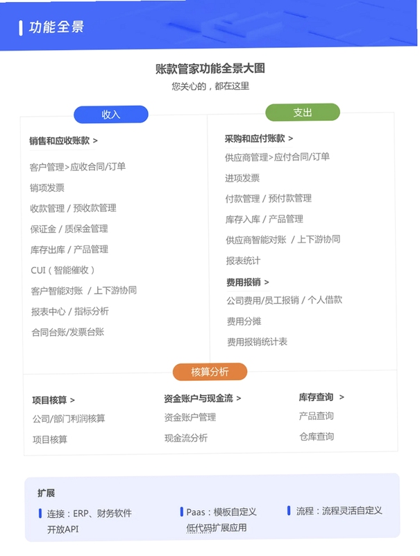 易来钱管家 适用人群 功能说明