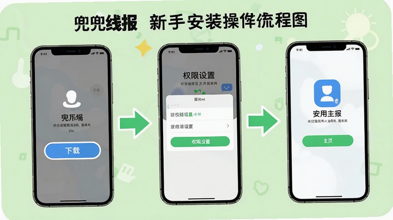 兜兜线报 新手安装操作流程图,画面分为三步:第一步手机屏幕显示下载按钮,第二步显示权限设置界面,第三步显示应用成功打开的主页,背景为浅绿色,带有箭头引导,风格简洁明快,突出安装流程的顺畅与安全