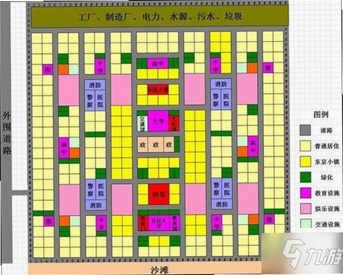 模拟城市游戏界面布局图