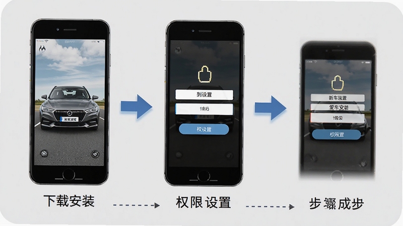 爱车易安装设置步骤示意图,画面以流程图形式展示从下载安装到权限设置的完整步骤,包含手机屏幕截图和箭头指引,背景为浅灰色,整体风格简洁清晰,适合新手用户参考
