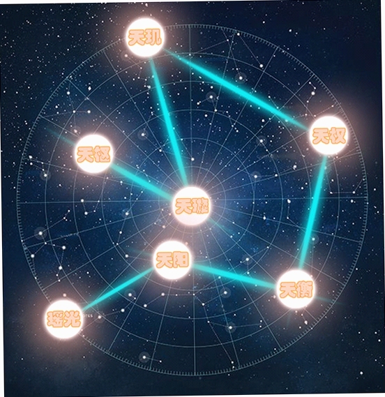 傲世西游星盘玩法详解图