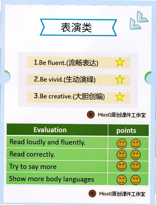 懒人英语用户评价及学习成果展示关键词