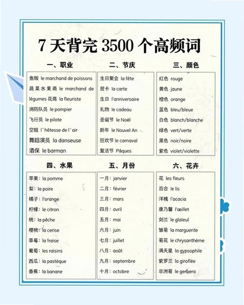 关键词必须包含 {莱特法语学习背单词},文字可概括整篇文章全部内容,用于搜索配图