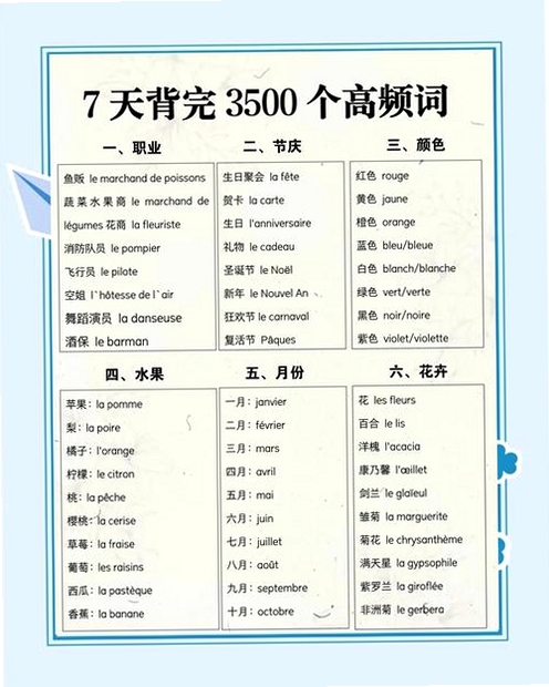 关键词必须包含 {莱特法语学习背单词},文字可概括整篇文章全部内容,用于搜索配图