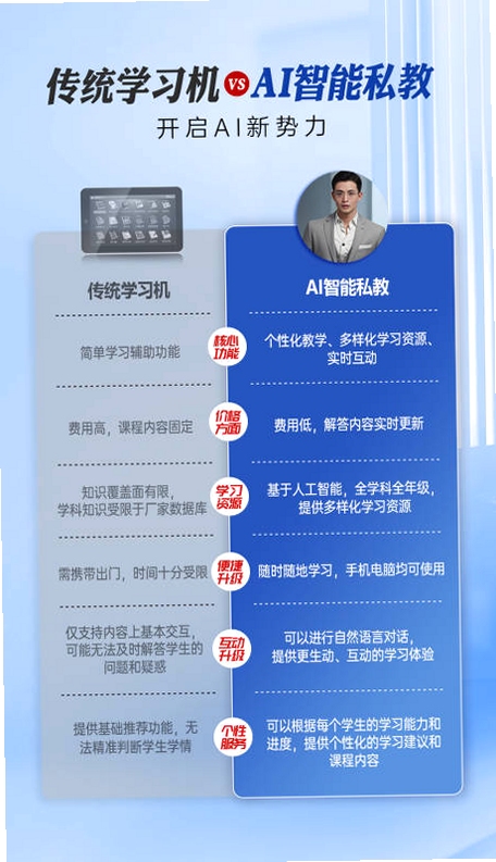 青于蓝AI 同类学习软件对比