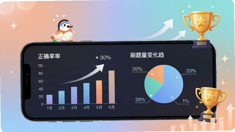 刷题鸭题库学习数据统计页面展示,手机屏幕显示柱状图与饼状图,展示正确率和刷题量变化趋势,背景为柔和渐变色彩,画面中有上升箭头和奖杯元素,体现学习进步与成就感
