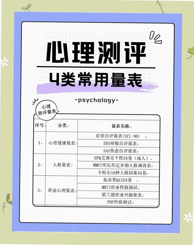一心理 心理测评 结果页面
