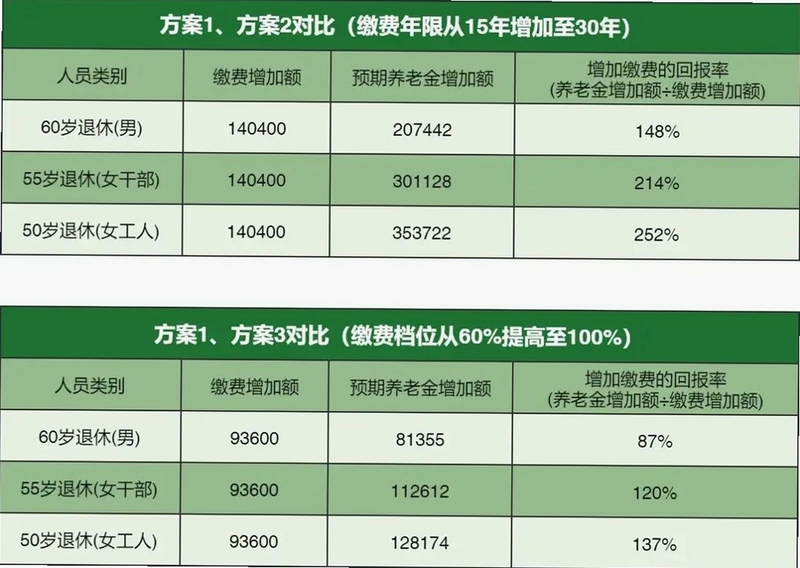 秒算社保缴费档次对比界面