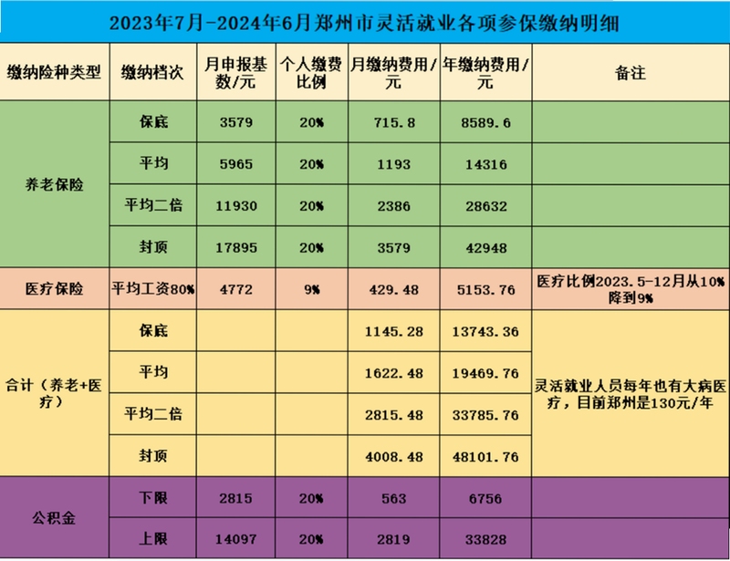 秒算社保灵活就业缴费