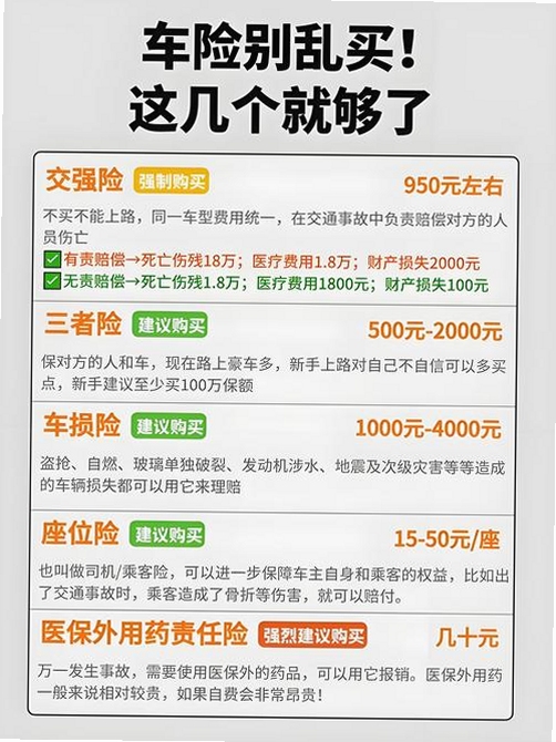 关键词必须包含 车险费用计算器,文字可概括整篇文章全部内容,用于搜索配图