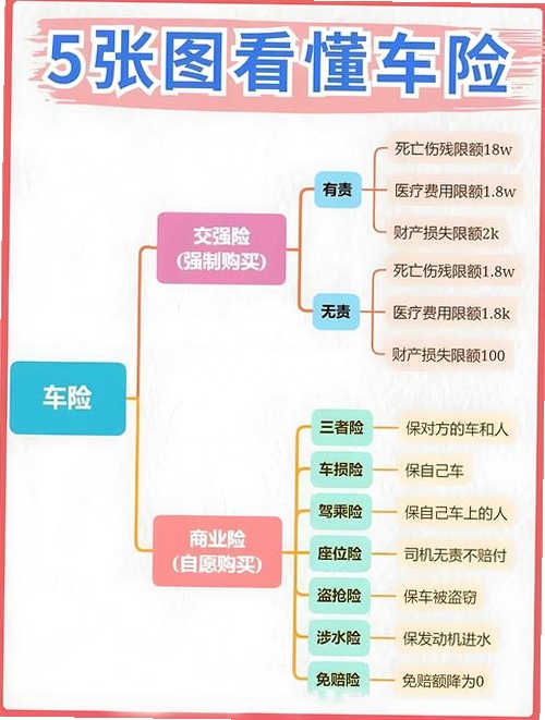 关键词必须包含 车险费用计算器,文字可概括整篇文章全部内容,用于搜索配图