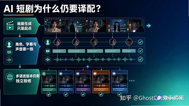AI海外短剧制作 多语言配音 字幕生成效果展示