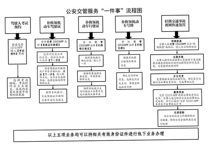 贵州公安app官方下载最新版本办理流程示意图