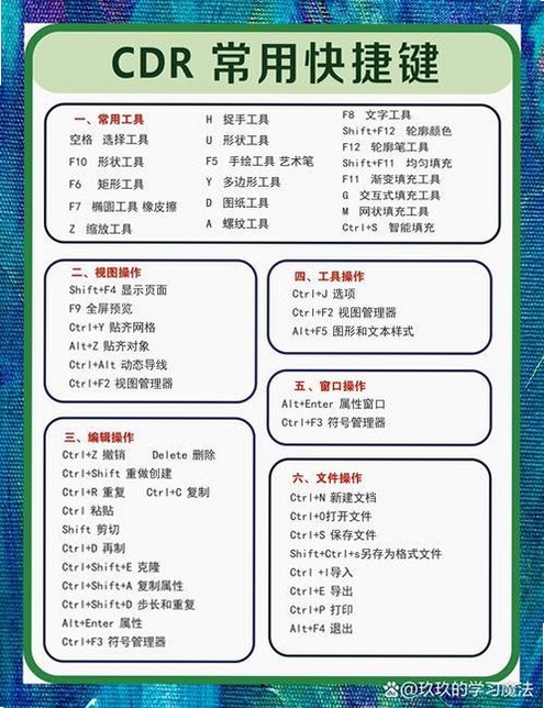 CDR软件安全下载安装教程