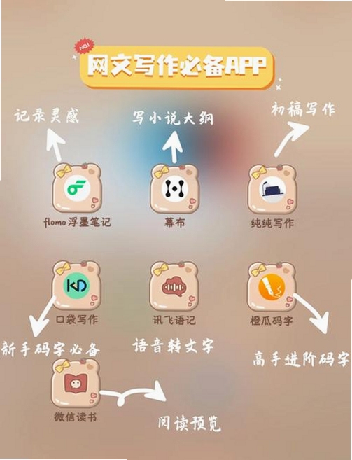 �ؼ��ʱ������ ����д��app�ٷ������أ����ֿɸ�����ƪ����ȫ�����ݣ�����������ͼ