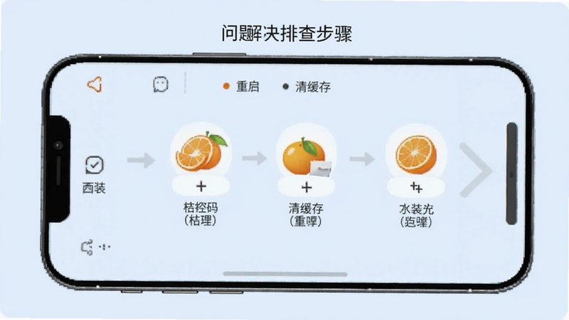 �������볣������������ͼ���ֻ���Ļ��ʾ�����Ų鲽�裬�����������建�桢��װ��ͼ�꣬����Ϊǳ��ɫ�����������