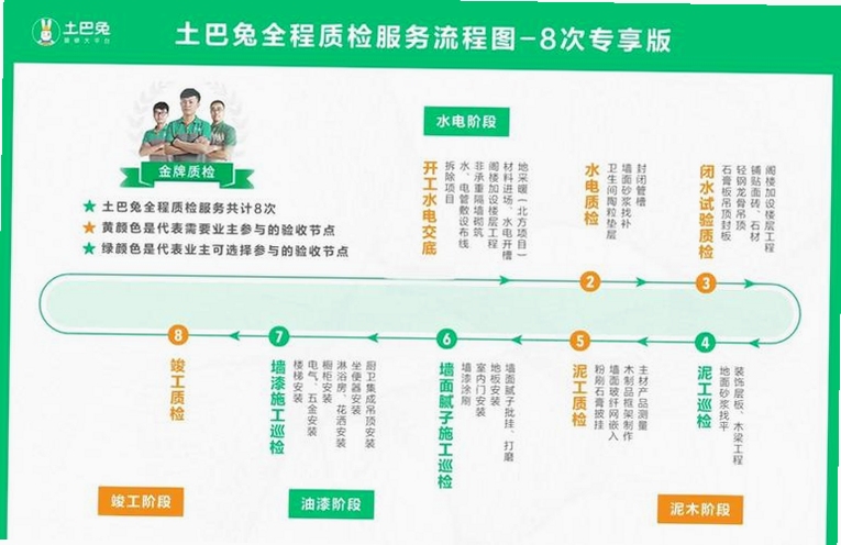 关键词必须包含 土巴兔装修网app官方版,文字可概括整篇文章全部内容,用于搜索配图